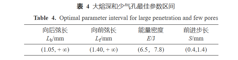 【本期推荐】铝合金中厚板高功率激光搅拌焊气孔缺陷工艺调控 【本期推荐】铝合金中厚板高功率激光搅拌焊气孔缺陷工艺调控