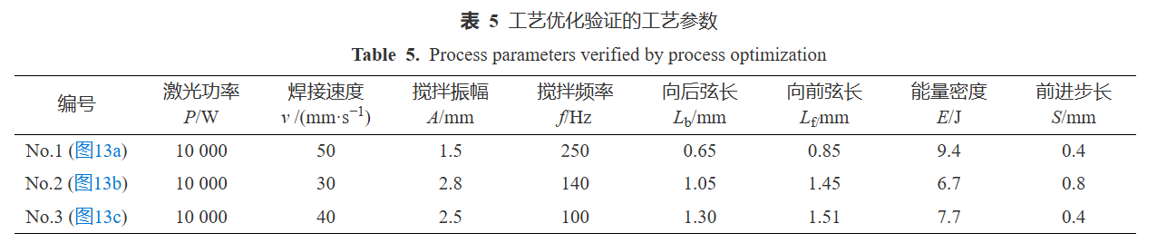 【本期推荐】铝合金中厚板高功率激光搅拌焊气孔缺陷工艺调控 【本期推荐】铝合金中厚板高功率激光搅拌焊气孔缺陷工艺调控