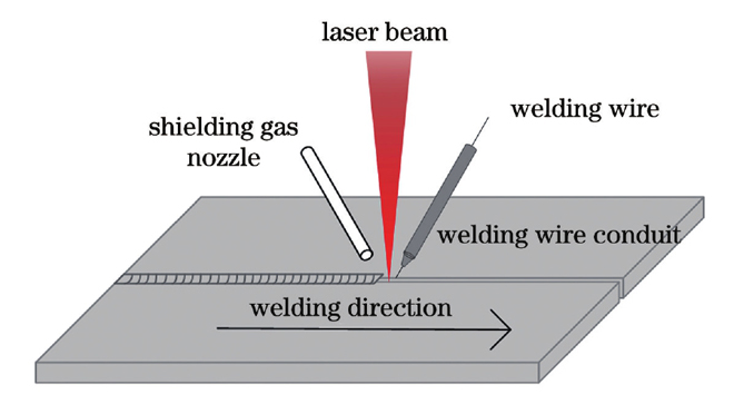 【本期推荐】汽车车身激光焊接技术的现状与发展趋势 【本期推荐】汽车车身激光焊接技术的现状与发展趋势