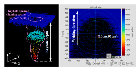 【本期推荐】基于光学相干测量的长短期记忆网络不锈钢薄板激光搭接焊熔深监测! 【本期推荐】基于光学相干测量的长短期记忆网络不锈钢薄板激光搭接焊熔深监测!