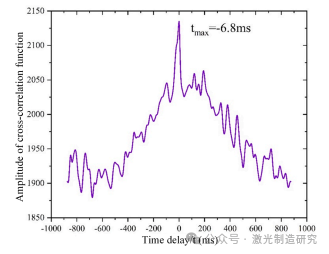 【本期推荐】基于光学相干测量的长短期记忆网络不锈钢薄板激光搭接焊熔深监测! 【本期推荐】基于光学相干测量的长短期记忆网络不锈钢薄板激光搭接焊熔深监测!