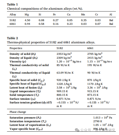 【本期推荐】华中科技大学 - 正弦振荡激光对铝合金搭接焊熔池形态、熔体流动及晶粒组织的影响！