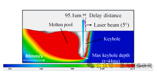 【本期推荐】基于光学相干测量的长短期记忆网络不锈钢薄板激光搭接焊熔深监测! 【本期推荐】基于光学相干测量的长短期记忆网络不锈钢薄板激光搭接焊熔深监测!