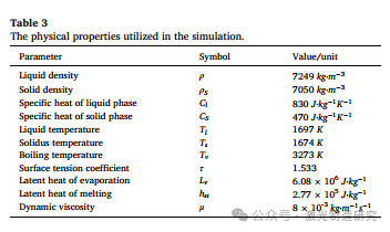 【本期推荐】基于光学相干测量的长短期记忆网络不锈钢薄板激光搭接焊熔深监测! 【本期推荐】基于光学相干测量的长短期记忆网络不锈钢薄板激光搭接焊熔深监测!