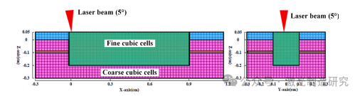【本期推荐】基于光学相干测量的长短期记忆网络不锈钢薄板激光搭接焊熔深监测! 【本期推荐】基于光学相干测量的长短期记忆网络不锈钢薄板激光搭接焊熔深监测!