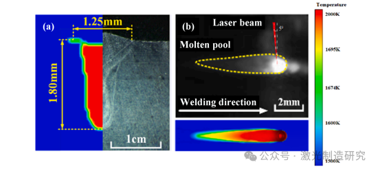 【本期推荐】基于光学相干测量的长短期记忆网络不锈钢薄板激光搭接焊熔深监测! 【本期推荐】基于光学相干测量的长短期记忆网络不锈钢薄板激光搭接焊熔深监测!