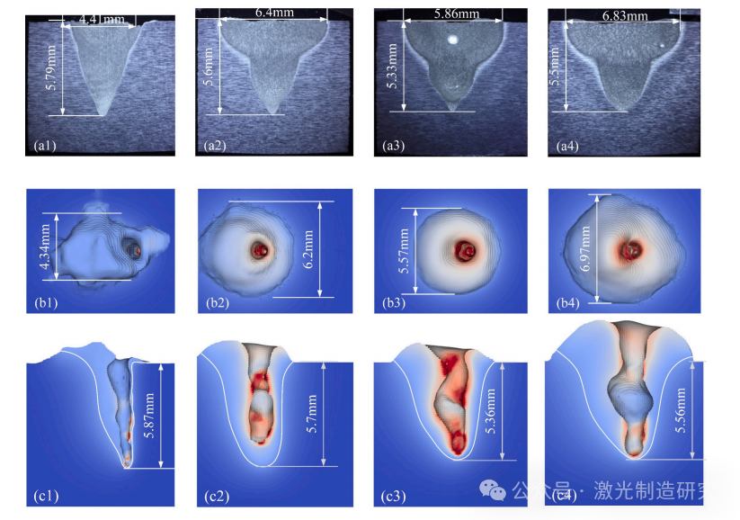 【本期推荐】华中科技大学 - 中厚铝合金板材激光焊接低孔隙率工艺参数优化策略！