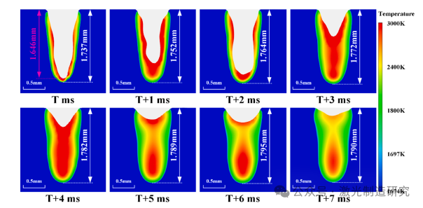 【本期推荐】基于光学相干测量的长短期记忆网络不锈钢薄板激光搭接焊熔深监测! 【本期推荐】基于光学相干测量的长短期记忆网络不锈钢薄板激光搭接焊熔深监测!