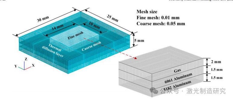 【本期推荐】华中科技大学 - 正弦振荡激光对铝合金搭接焊熔池形态、熔体流动及晶粒组织的影响！