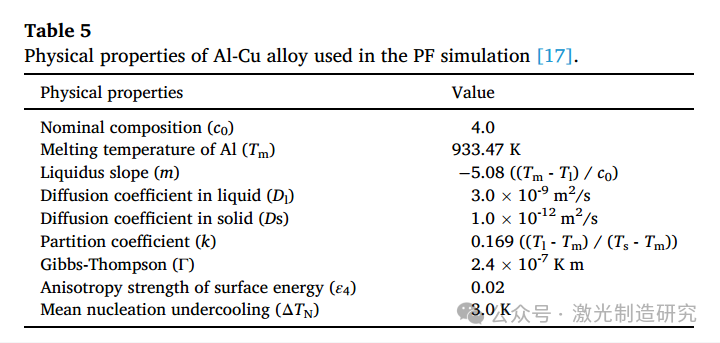 【本期推荐】华中科技大学等单位《OLT》：铝锂合金中厚板激光深熔焊接中的组织不均匀分布及其形成机理！