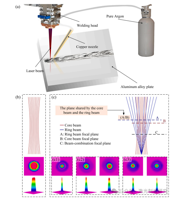 【本期推荐】华中科技大学 - 中厚铝合金板材激光焊接低孔隙率工艺参数优化策略！