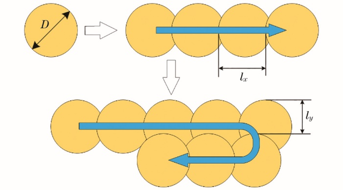 【本期推荐】铝合金激光清洗表面形貌变化的实验研究及工艺参数优化