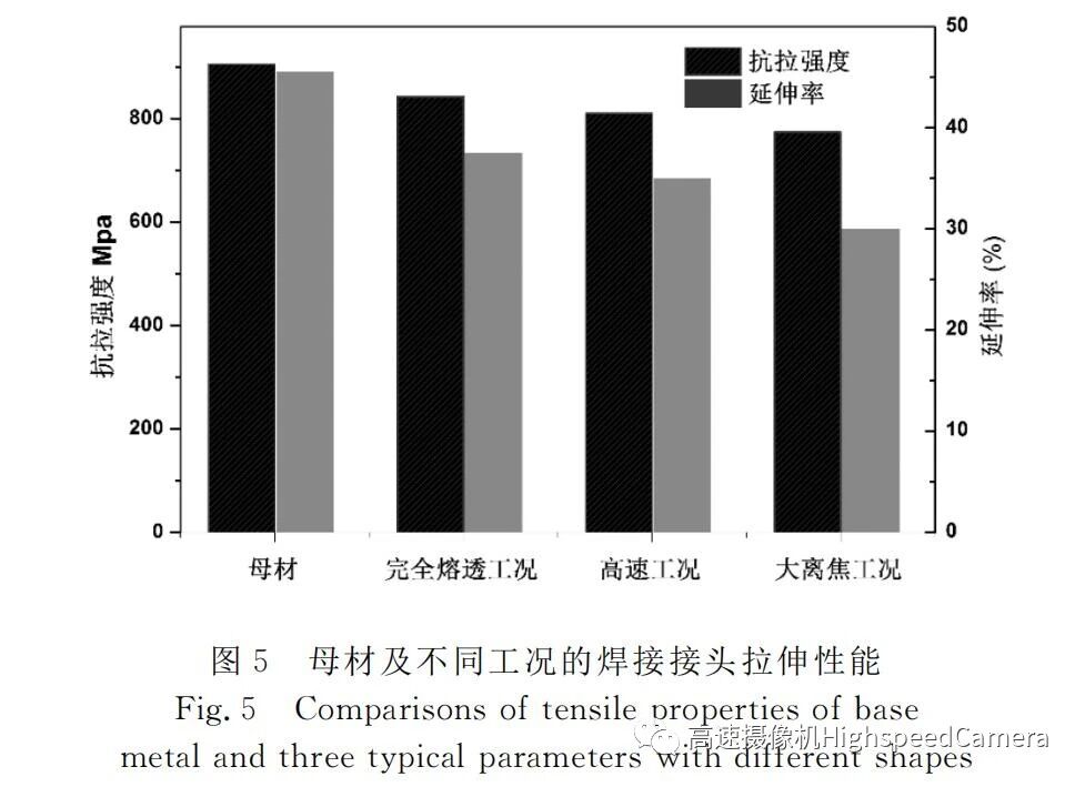 【本期推荐】高功率激光焊接匙孔形态行为对焊缝成形及力学性能的影响