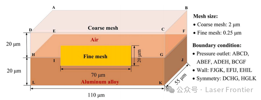【本期推荐】6061铝合金纳秒脉冲激光清洗过程中形貌演变的数值与实验分析