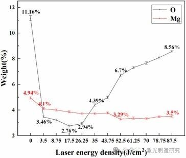 【本期推荐】华中科技大学《OLT》：激光清洗5083铝合金氧含量、形貌及其对焊缝气孔率的影响!