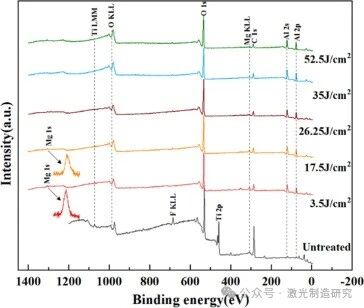 【本期推荐】华中科技大学《OLT》：激光清洗5083铝合金氧含量、形貌及其对焊缝气孔率的影响!