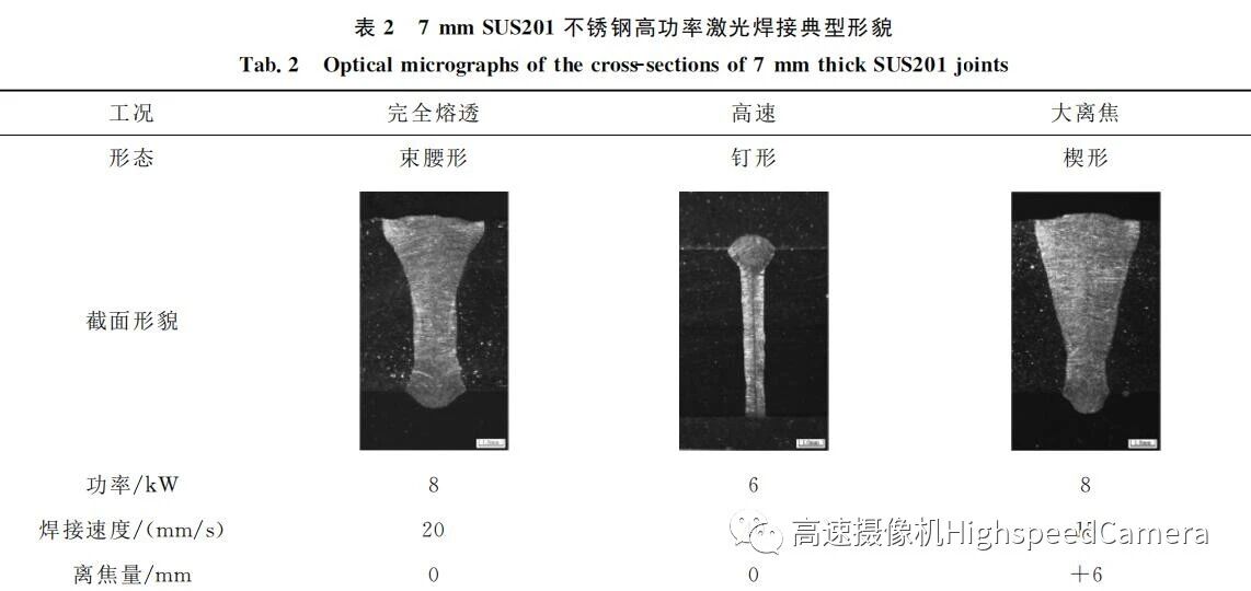 【本期推荐】高功率激光焊接匙孔形态行为对焊缝成形及力学性能的影响