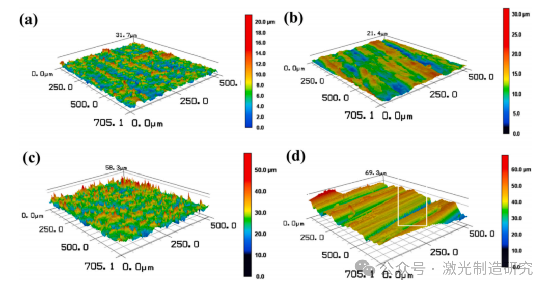 【本期推荐】OLT2026 I 华中科技大学 I 预处理方法对Q235B碳钢激光焊接振荡接头组织和力学性能的影响！