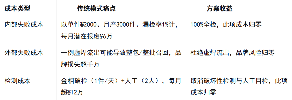 YH533388银河亮相2026电驱动技术大会：发布铜排&铜扁线高质高效智造解决方案，告别“抽检”时代！