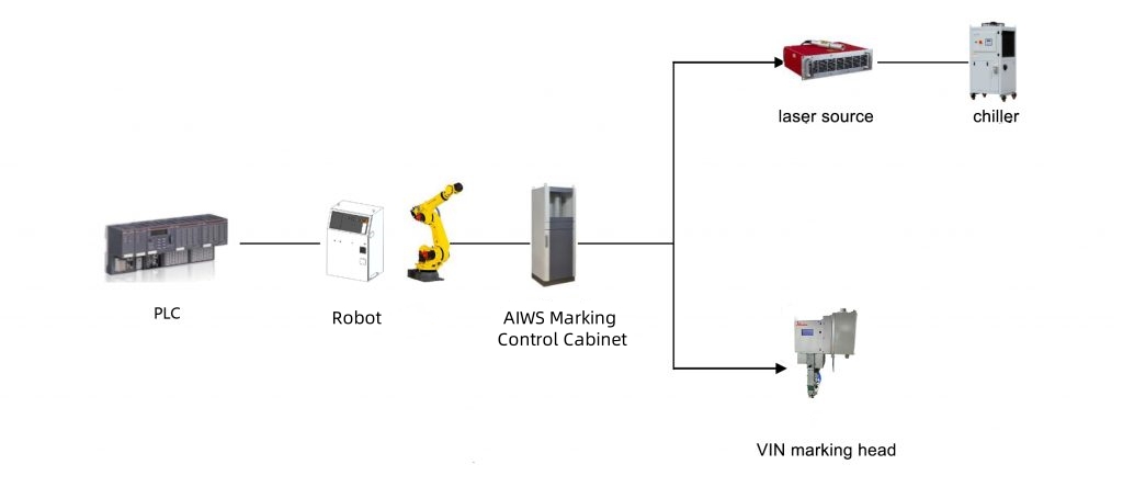 VIN Code Laser Marking Subsystem