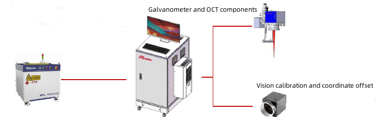 Laser Welding of Motor Laser Welding of Motor