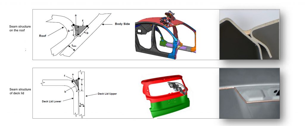 Laser Brazing Welding Subsystem