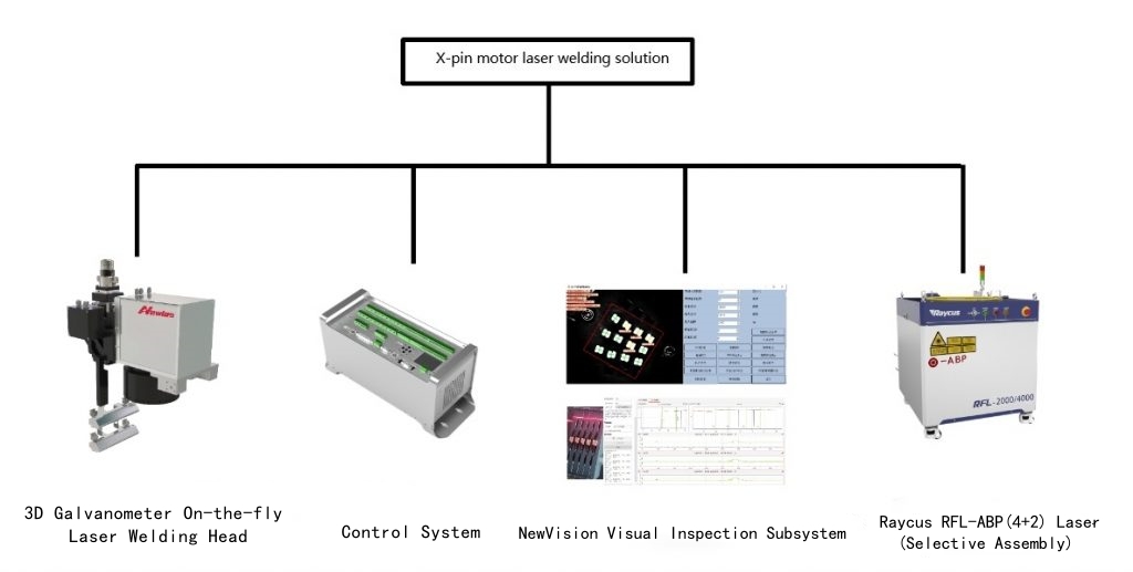 One-stop solution for NewLaz Hair-pin Motor Welding Subsystem