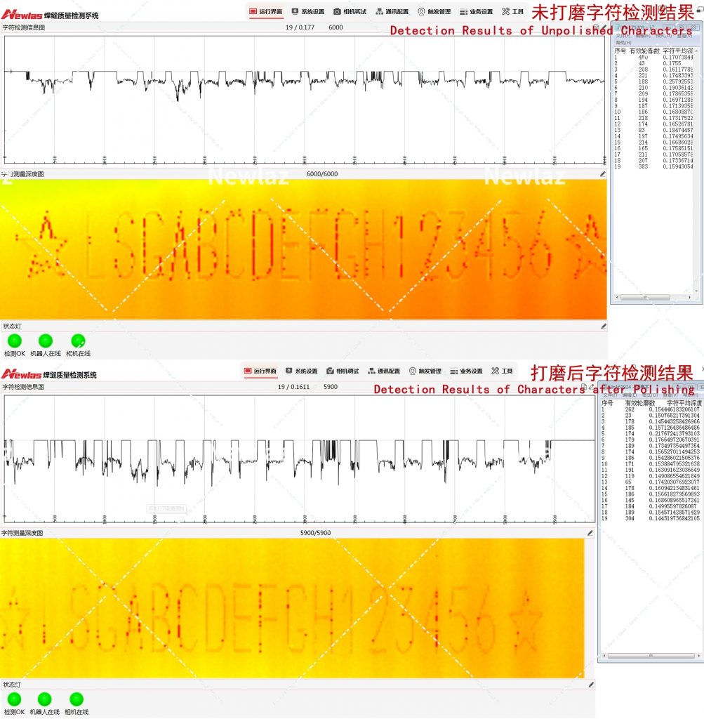 Product Introduction - Newlaz VIN Code Laser Marking Character Depth Detection System Product Introduction - Newlaz VIN Code Laser Marking Character Depth Detection System