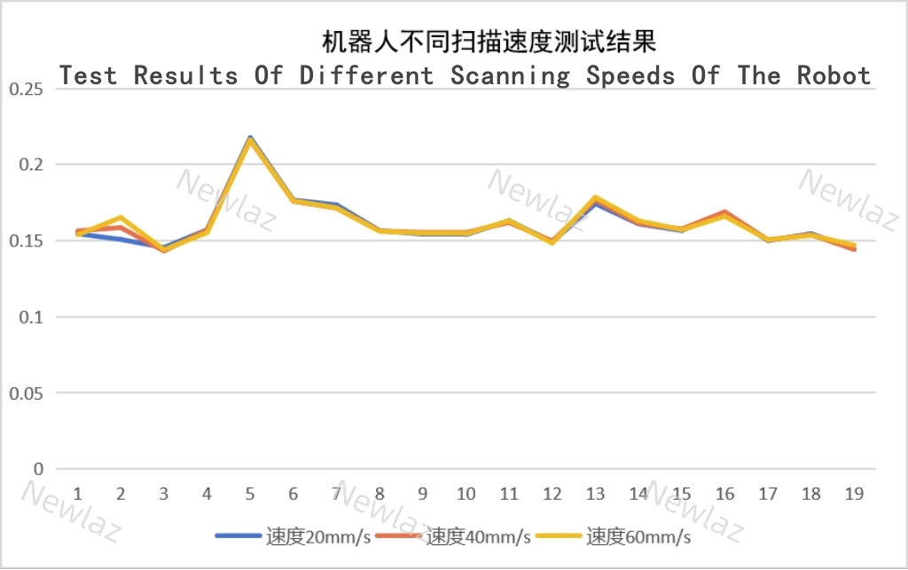 Product Introduction - Newlaz VIN Code Laser Marking Character Depth Detection System Product Introduction - Newlaz VIN Code Laser Marking Character Depth Detection System