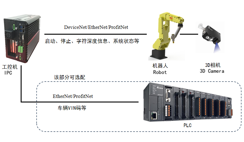 Product Introduction - Newlaz VIN Code Laser Marking Character Depth Detection System Product Introduction - Newlaz VIN Code Laser Marking Character Depth Detection System