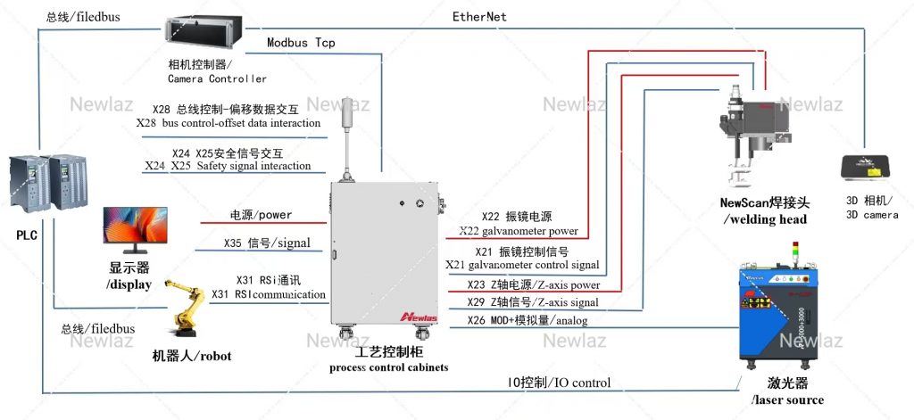 Product Introduction - Newlaz On-the-fly Welding Height Real-time Tracking Vision System Product Introduction - Newlaz On-the-fly Welding Height Real-time Tracking Vision System