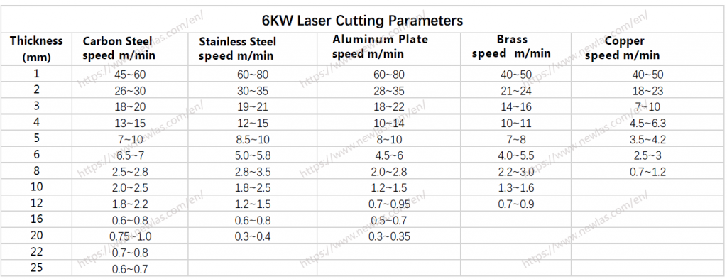 AICS Laser Cutting Controller
