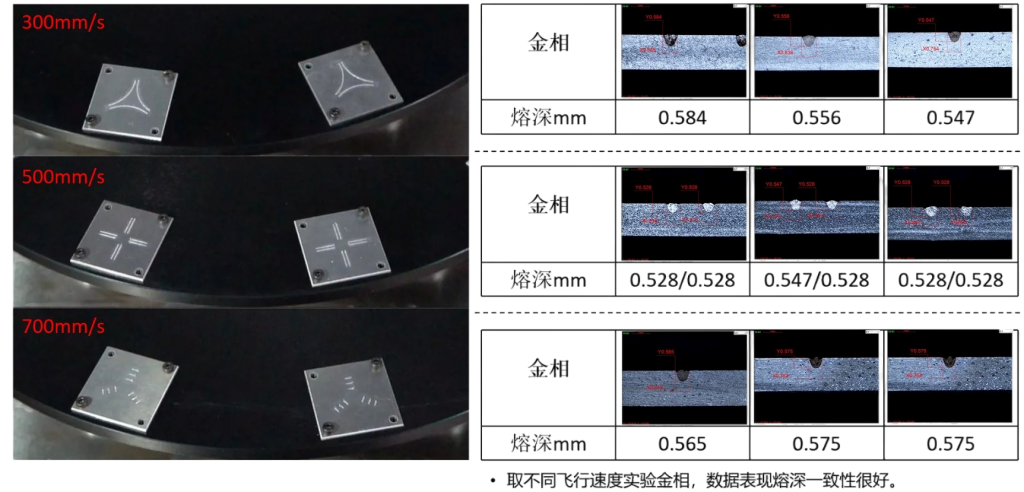 Newlas cylindrical battery turret flying welding system solution drives production capacity leap Newlas cylindrical battery turret flying welding system solution drives production capacity leap