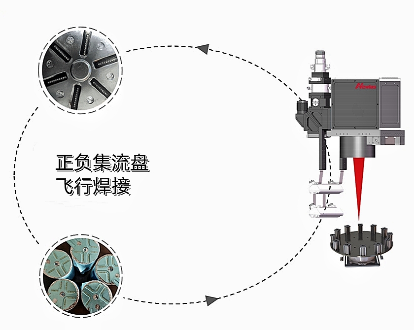 YH533388银河推出圆柱电池转塔变速飞行焊接子系统