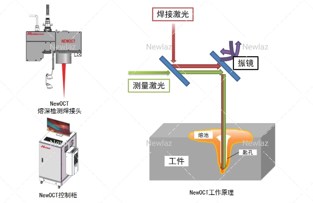 YH533388银河NewOCT激光熔深检测子系统在新能源汽车制造中的应用 YH533388银河NewOCT激光熔深检测子系统在新能源汽车制造中的应用