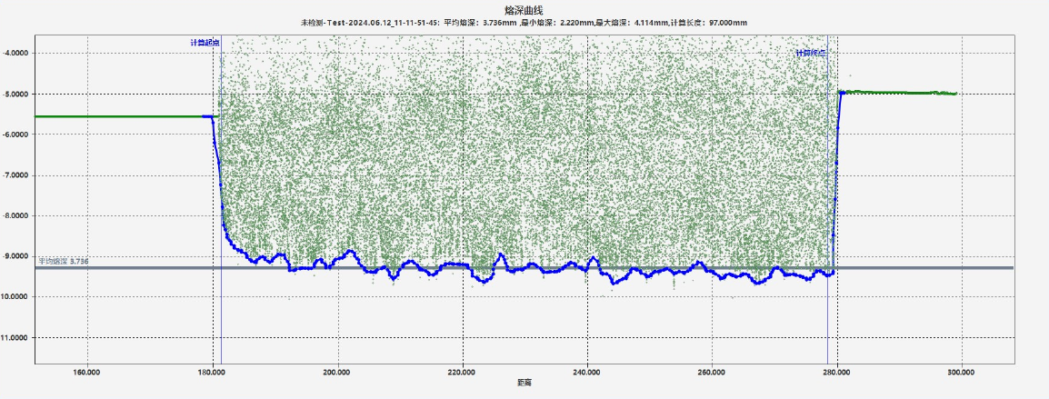 NewOCT振镜焊接熔深检测系统