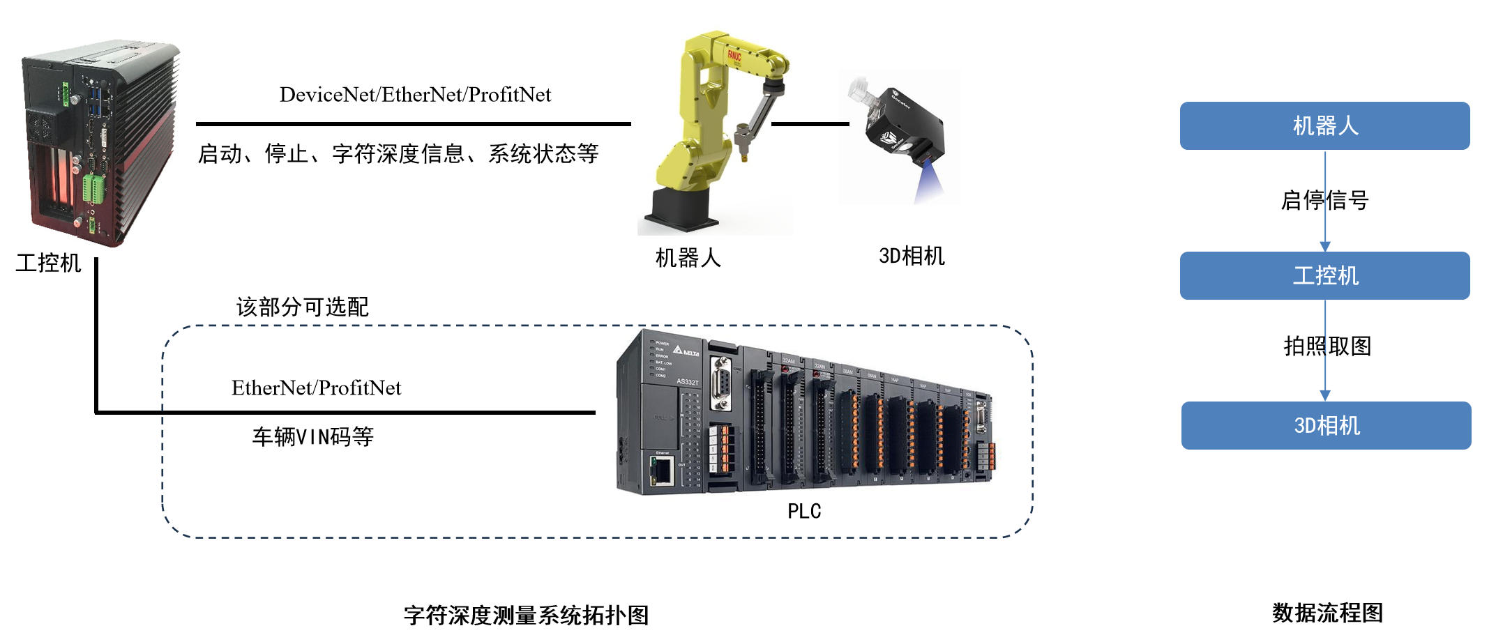 VIN码字符深度检测系统