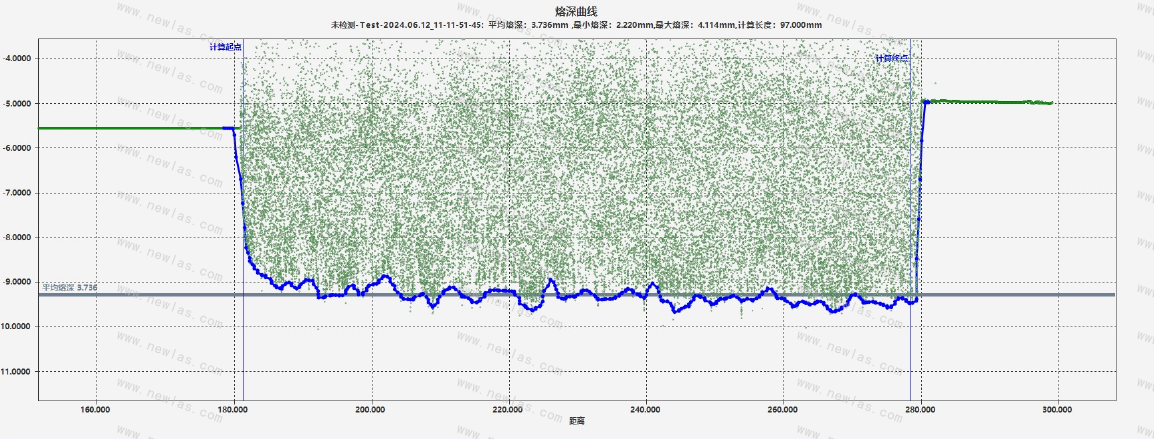 NewOCT定焦焊接熔深检测系统