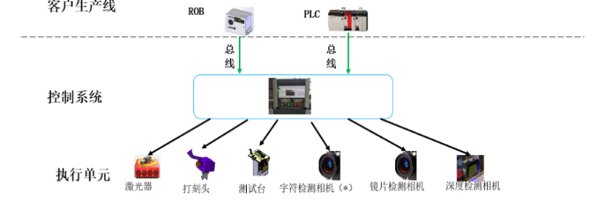 VIN码激光打刻系统