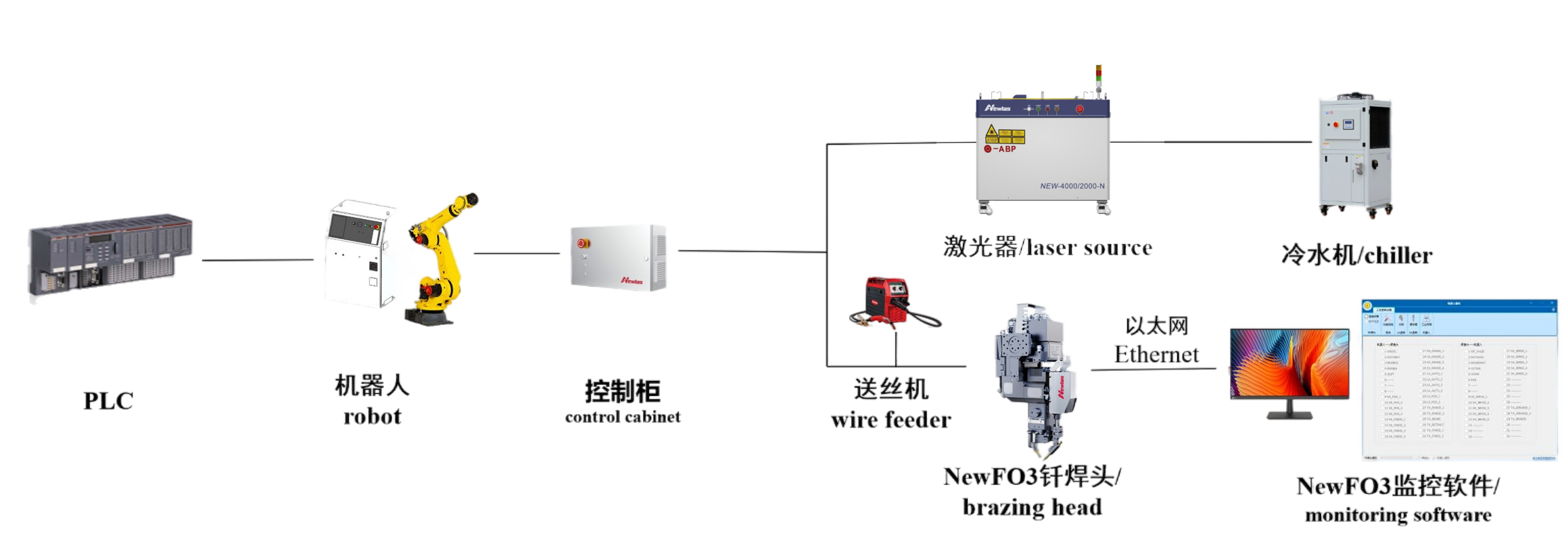 车顶&后盖&流水槽激光钎焊解决方案