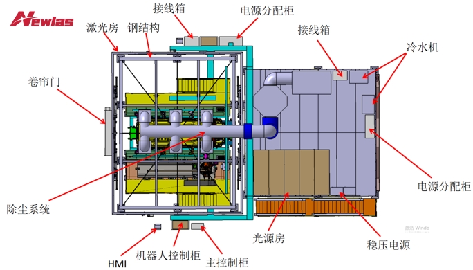 车顶&后盖&流水槽激光钎焊解决方案