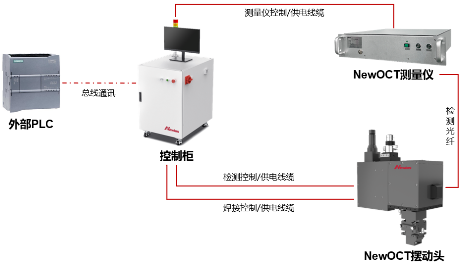 钢壳体焊接&OCT检测系统
