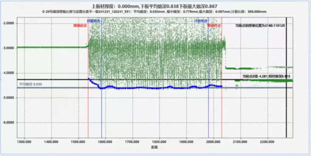如何实现新能源电池顶盖封口焊100%全检