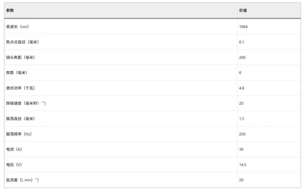 【本期推荐】通过Zr芯铝壳线对2024年铝合金进行高强度且无裂纹的焊接